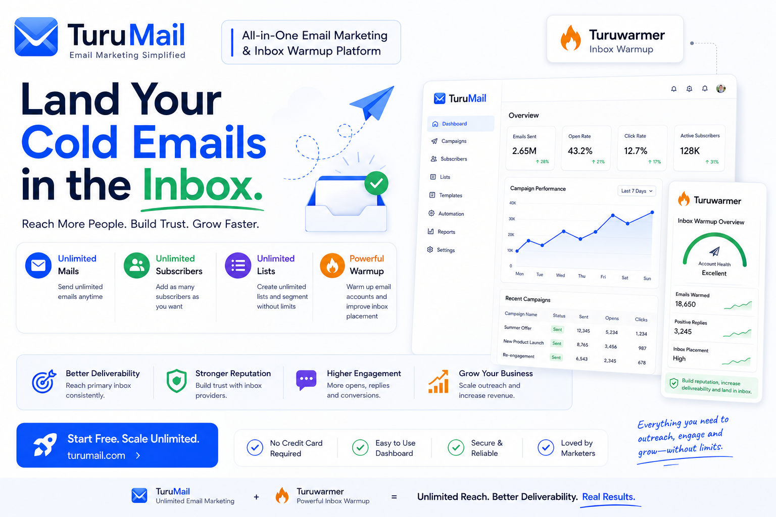 Turumail — official preview image